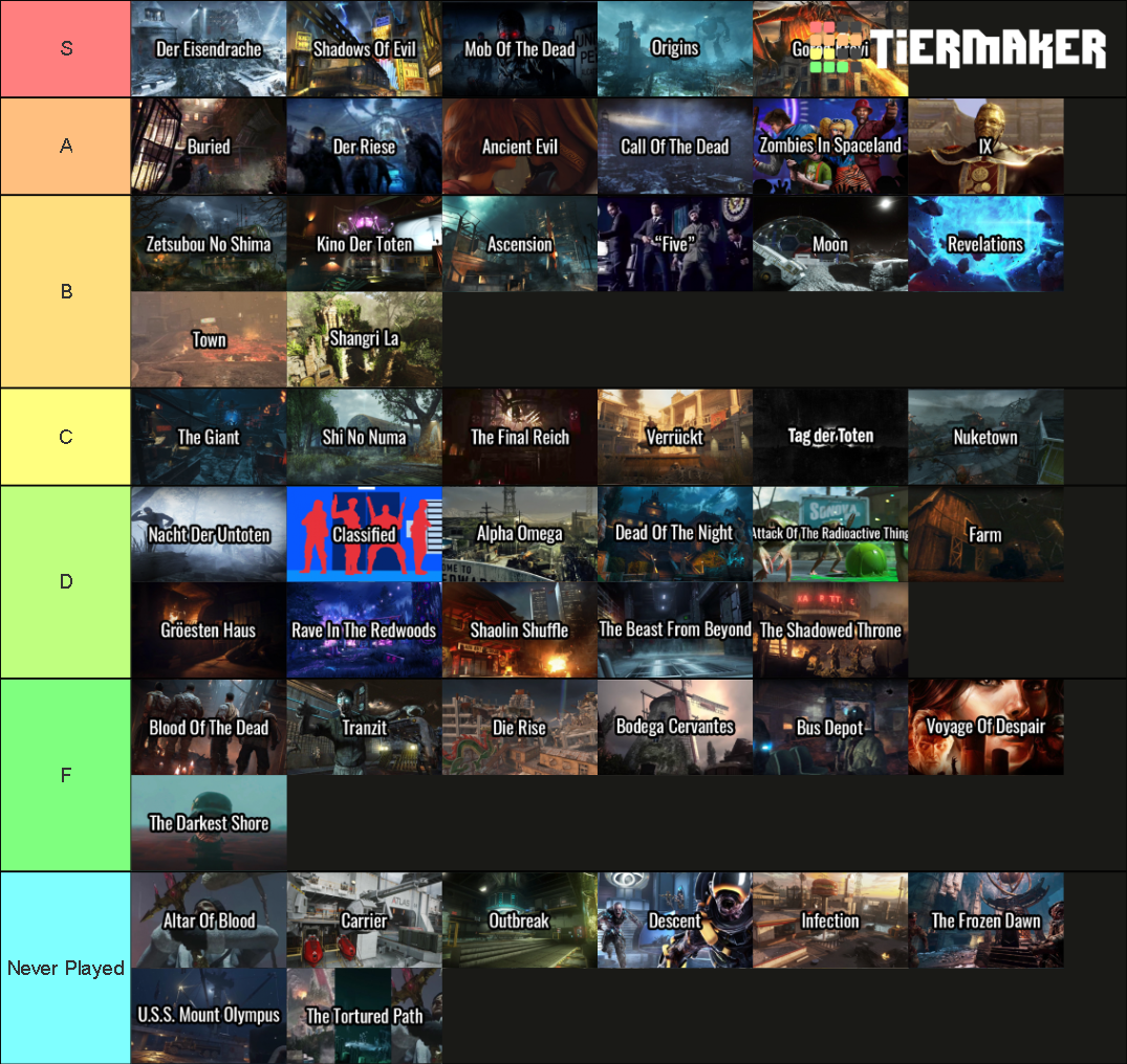 Every Call of Duty Zombies Map Tier List Rankings) TierMaker