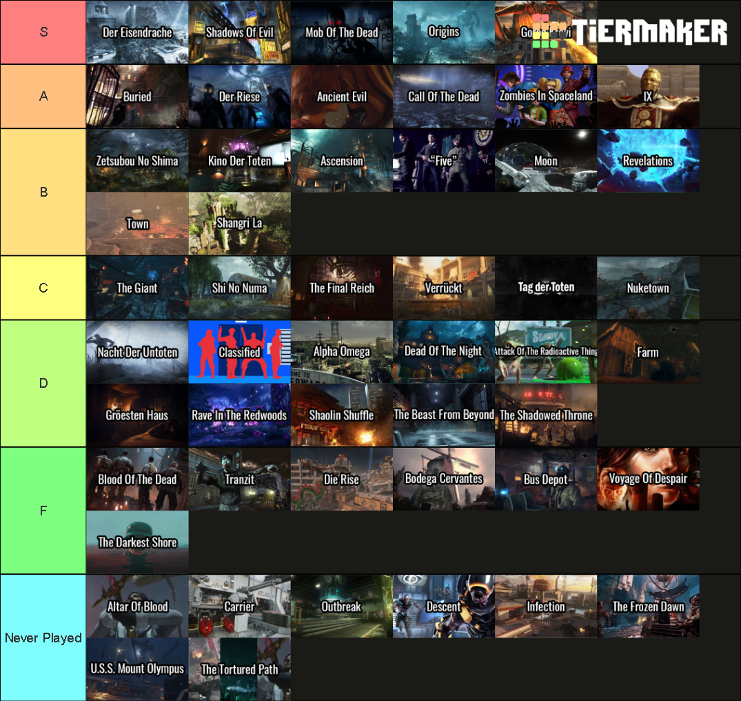 Every Call Of Duty Zombies Map Tier List Community Rankings Tiermaker