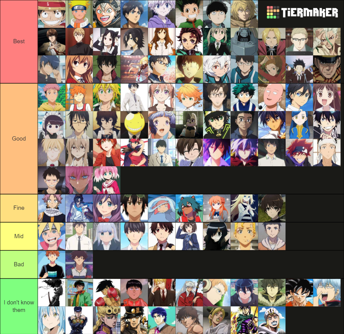 strongest anime protagonist tier list