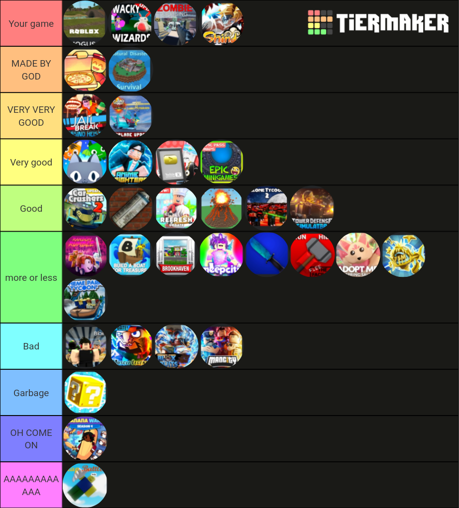 Roblox games tier list community rankings tiermaker