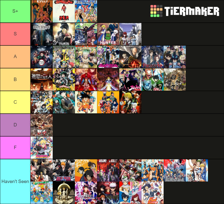 Anime 100 Tier List Community Rankings Tiermaker Anime 100 Tier List Community Rankings Tiermaker