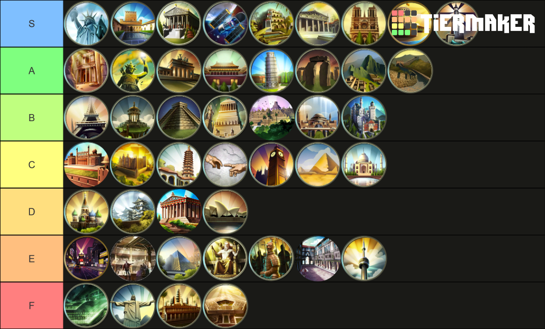 Civ5 Wonders