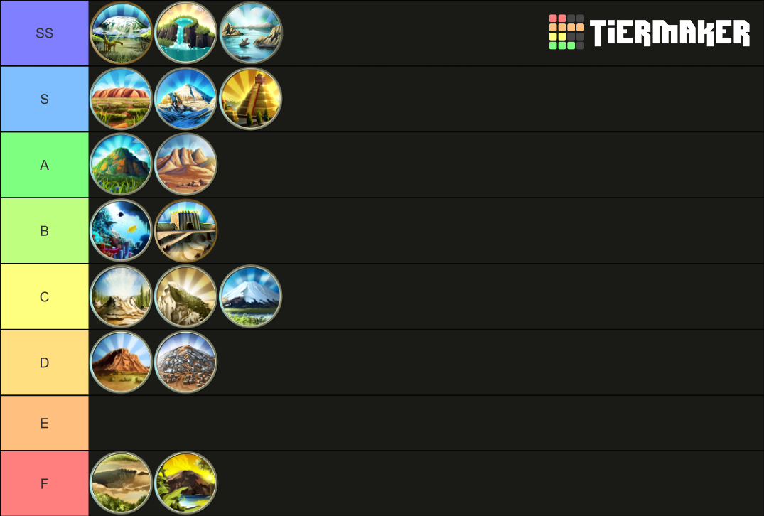 Civilization Natural Wonders Tier List Community Rankings Tiermaker