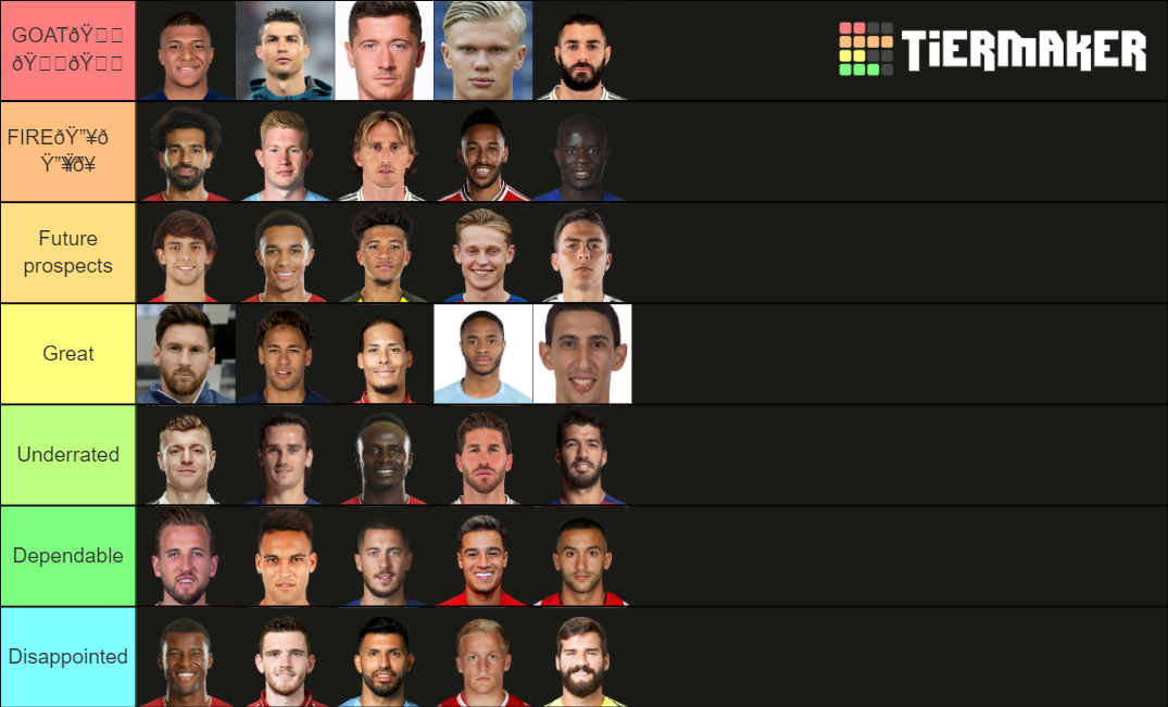Ranking the official top 50 soccer players Tier List Rankings) TierMaker