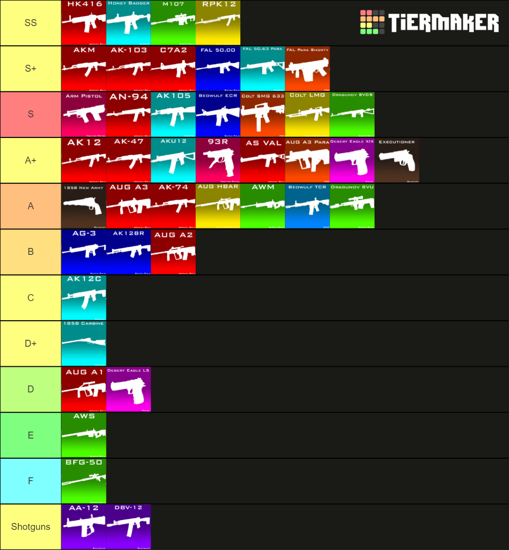 Phantom Forces Weapons Tier List Rankings) TierMaker