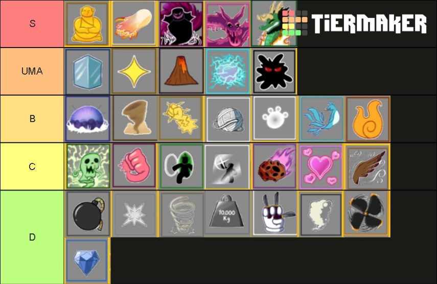 Blox Fruit Tier List Community Rankings Tiermaker