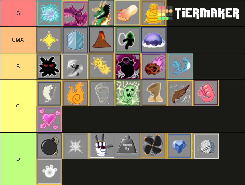 Blox fruit Tier List (Community Rankings) - TierMaker