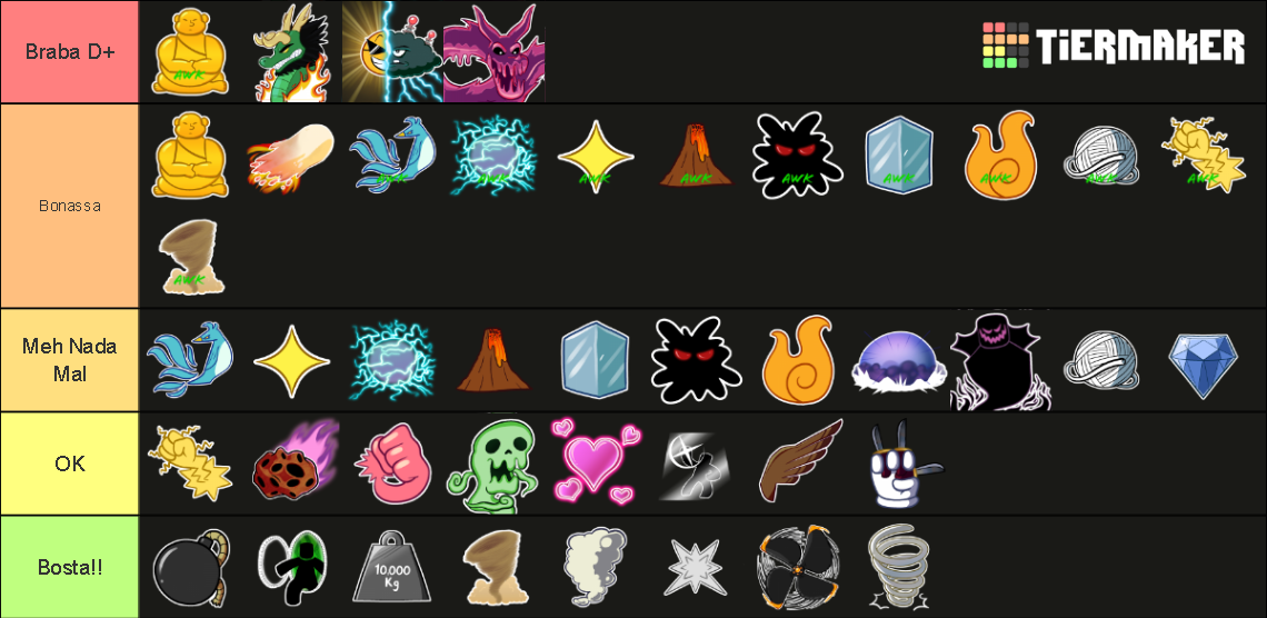 Blox Fruit Update Parte Tier List Community Rankings Tiermaker