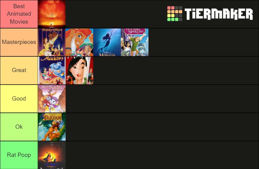 Disney Renaissance Movies Tier List (Community Rankings) - TierMaker