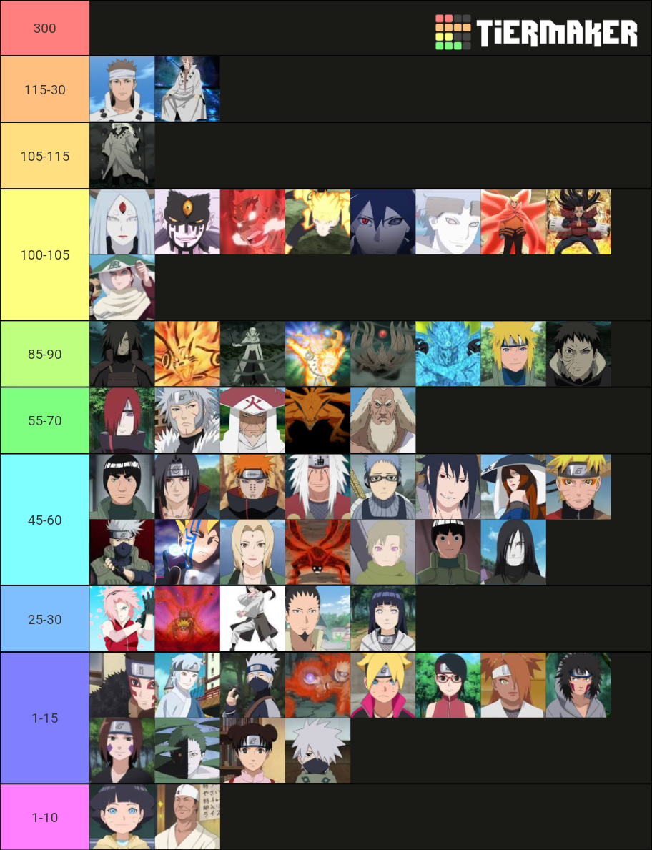 Naruto rank Tier List (Community Rankings) - TierMaker