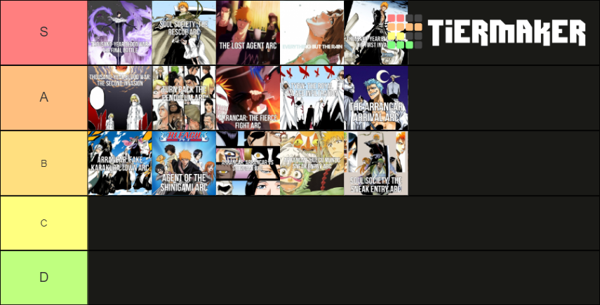 Bleach Arcs Tier List Community Rankings Tiermaker