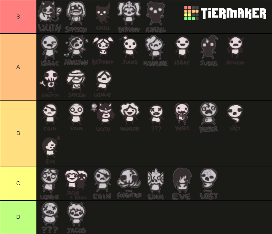 Binding Of Isaac Repentance Characters Tier List Community Rankings Tiermaker 7603