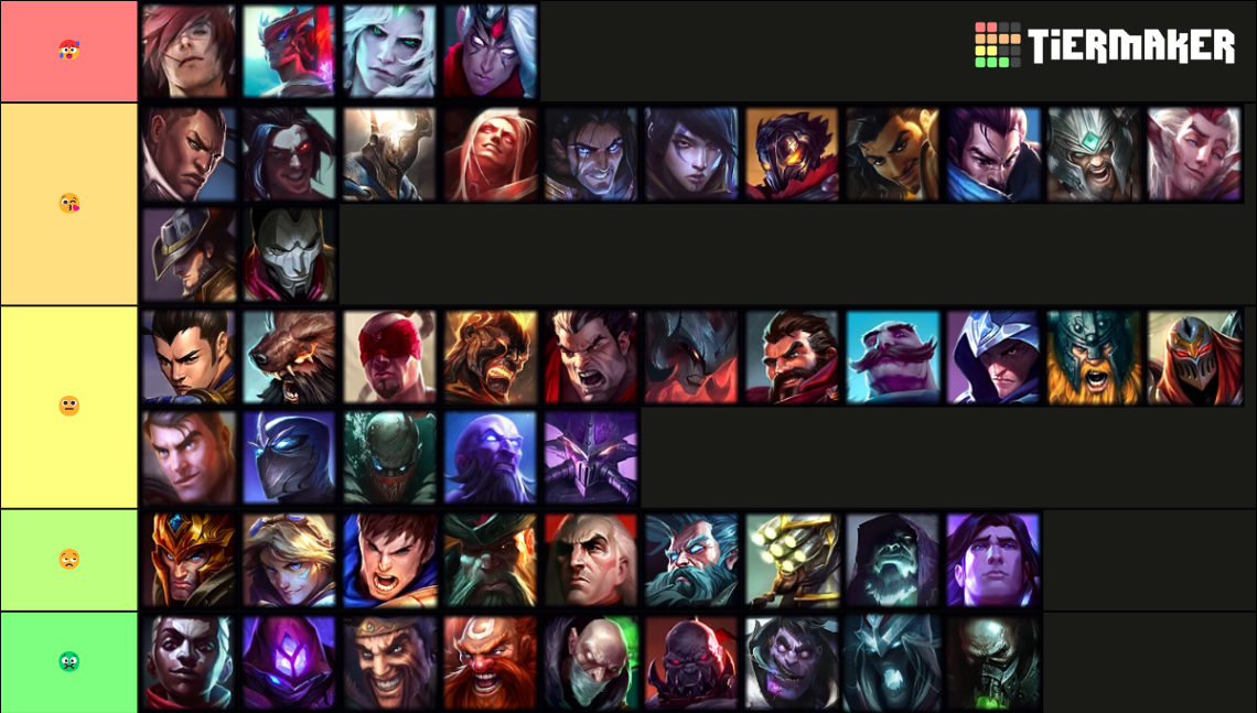 League of Legends Male Champs (Updates as Needed) Tier List (Community ...