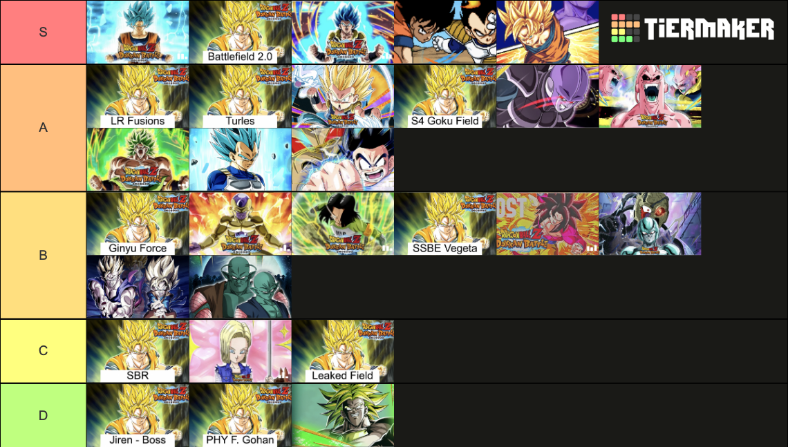 Dragon Ball Z: Dokkan Battle OST Tierlist - Year 4 Tier List (Community ...