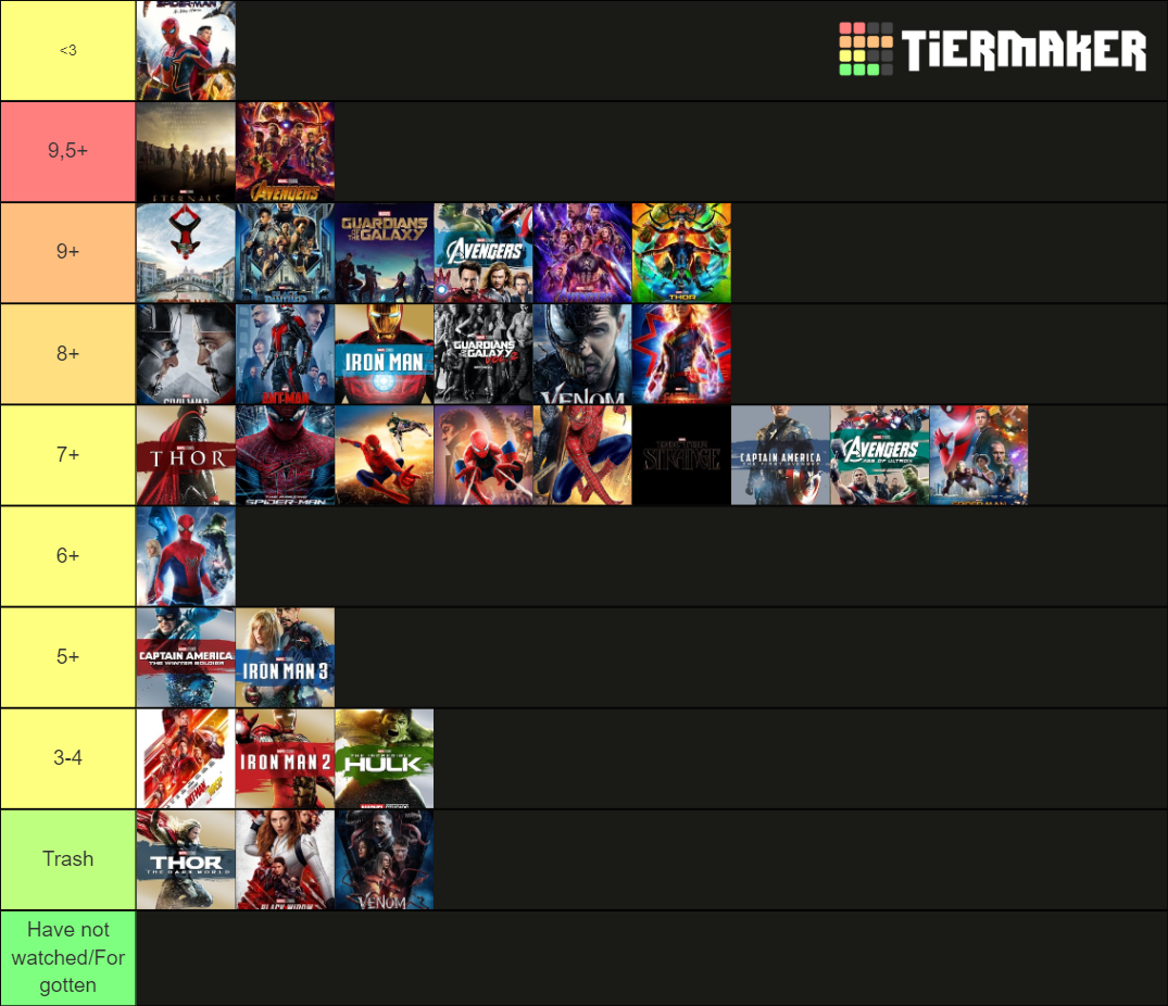 All Marvel movies Tier List (Community Rankings) - TierMaker