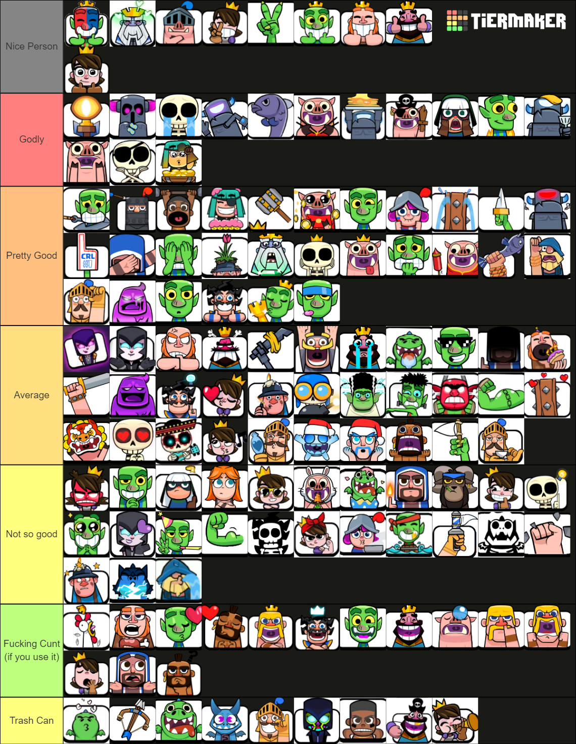 Clash Royale emotes Tier List (Community Rankings) - TierMaker