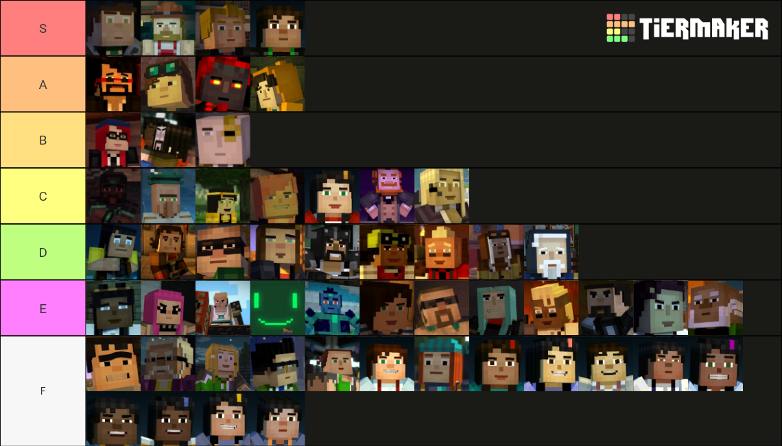 Minecraft Story Mode characters Tier List (Community Rankings) - TierMaker