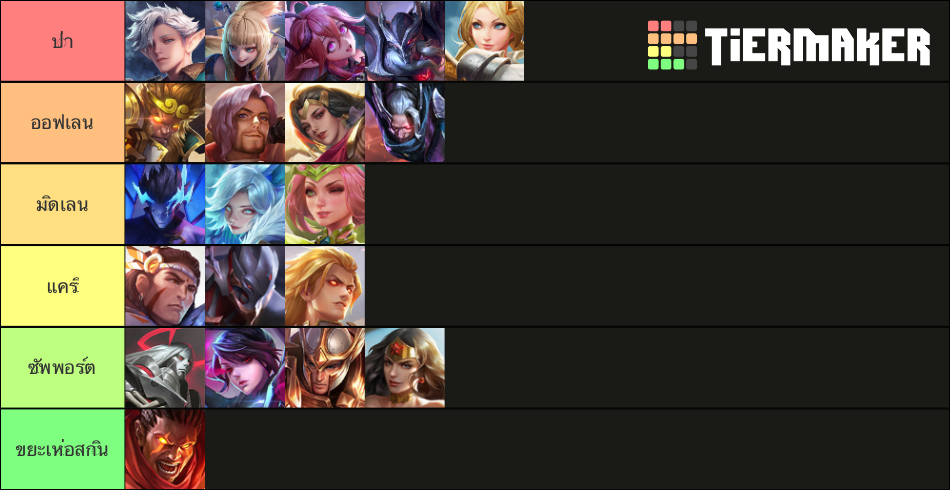 AOV, ROV (Mid 2021) Tier List (Community Rankings) - TierMaker