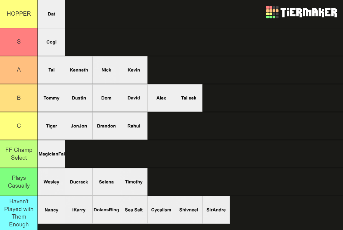 LoL Homies Maker Tier List (Community Rankings) - TierMaker