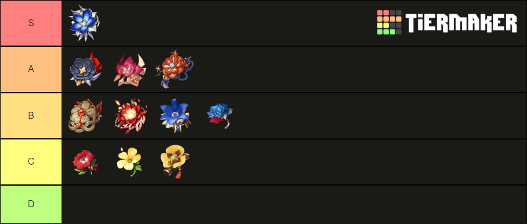 Genshin Artifact Set Tier List Community Rankings TierMaker