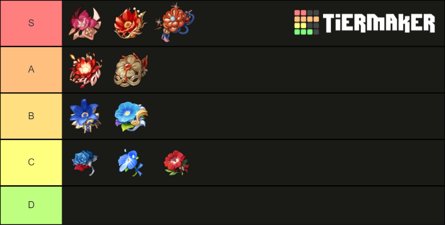 Genshin Artifact Set Tier List Community Rankings TierMaker