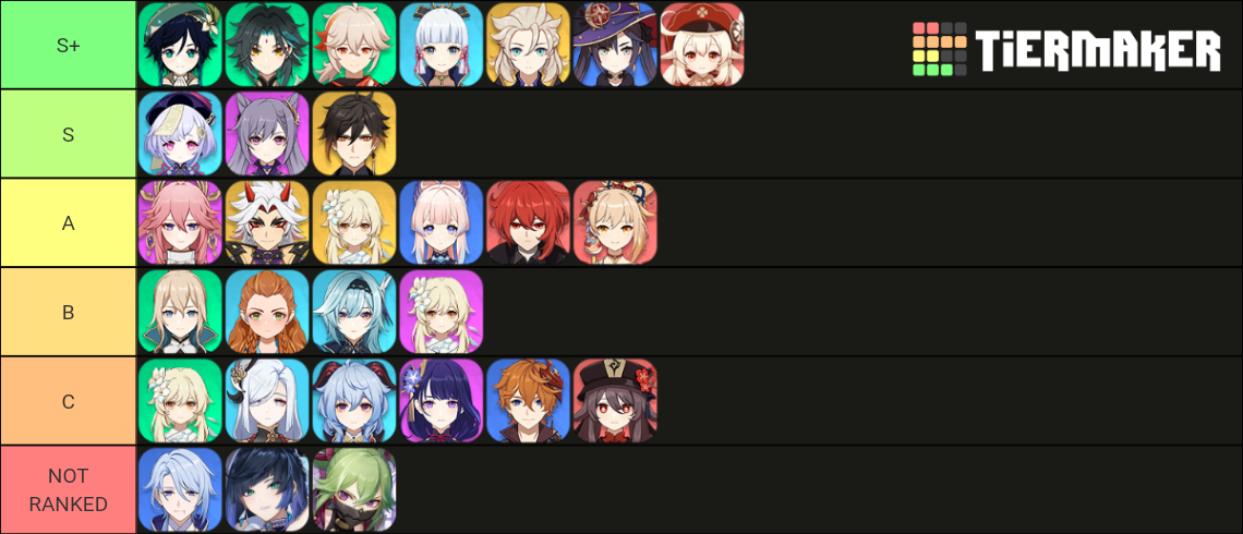 Genshin Impact 5 ⭐ Character Ranking Tier List (Community Rankings ...