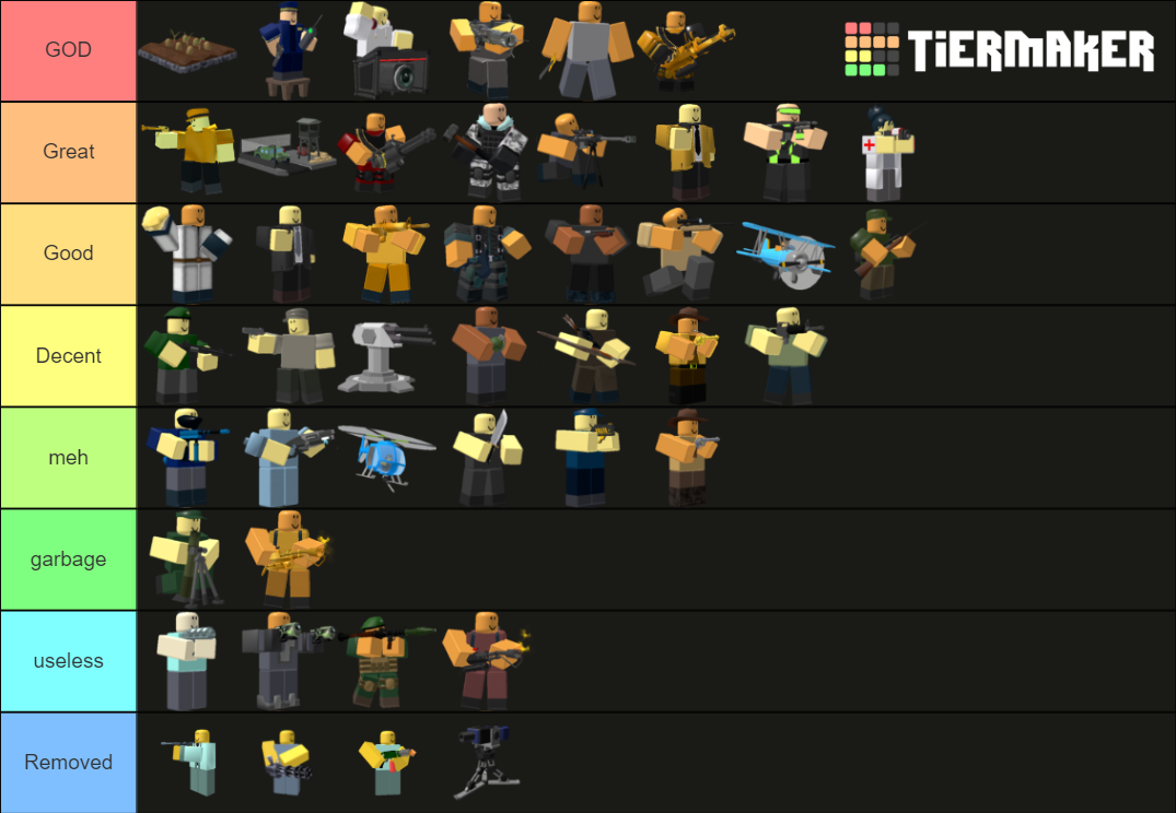 Tower defence simulator | Eclipse update Tier List (Community Rankings ...