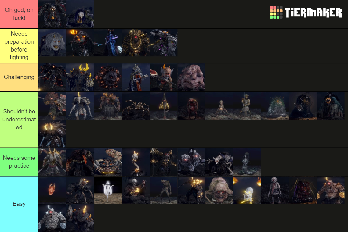 Yokai enemies in Nioh 2 Tier List (Community Rankings) - TierMaker