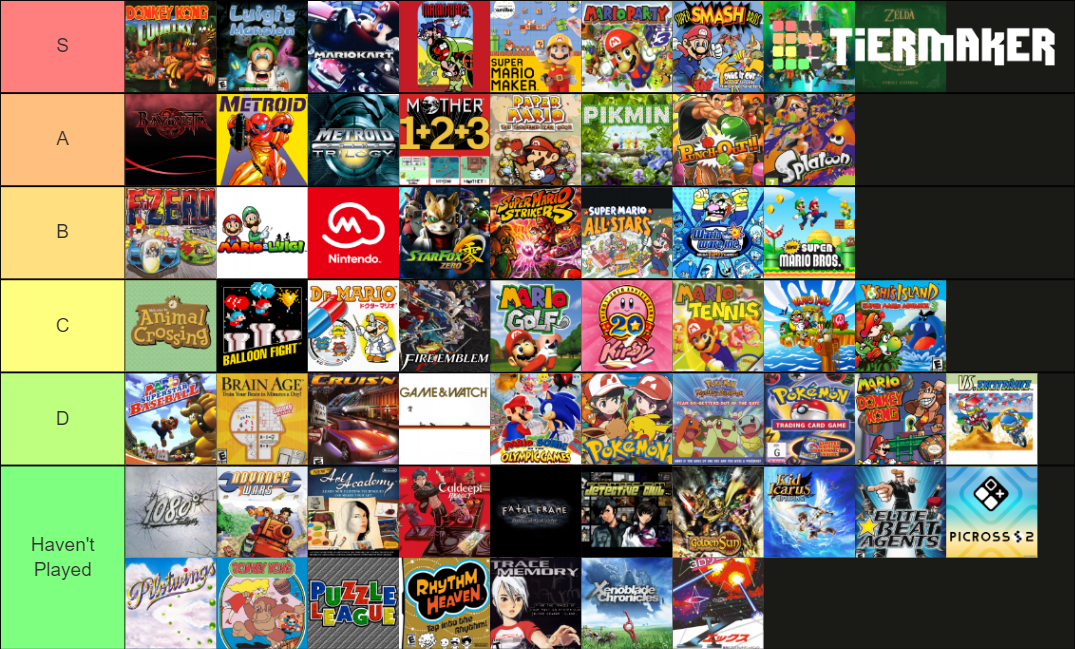 Every Nintendo Franchise Tier List Community Rankings Tiermaker