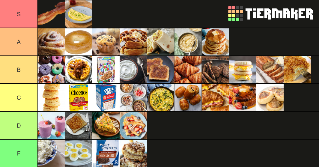 Breakfast Foods Tier List Community Rankings TierMaker breakfast-foods-tier-list-community-rankings-tiermaker