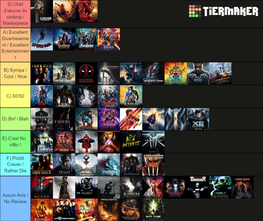 All Marvel Movies 2000-2020 Tier List (community Rankings) - Tiermaker