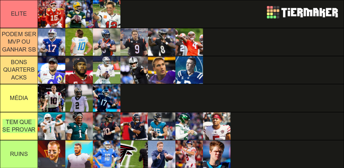 Top Quarterback 2022 Tier List Community Rankings Tiermaker