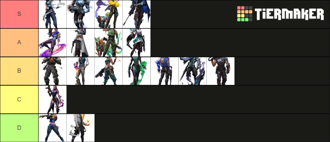 Valorant Agents Tierlist Tier List (community Rankings) - Tiermaker