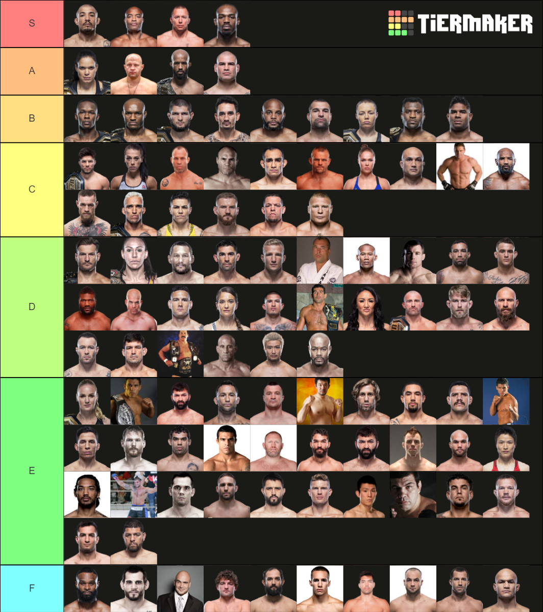 Mma Goat List Tier List Community Rankings Tiermaker