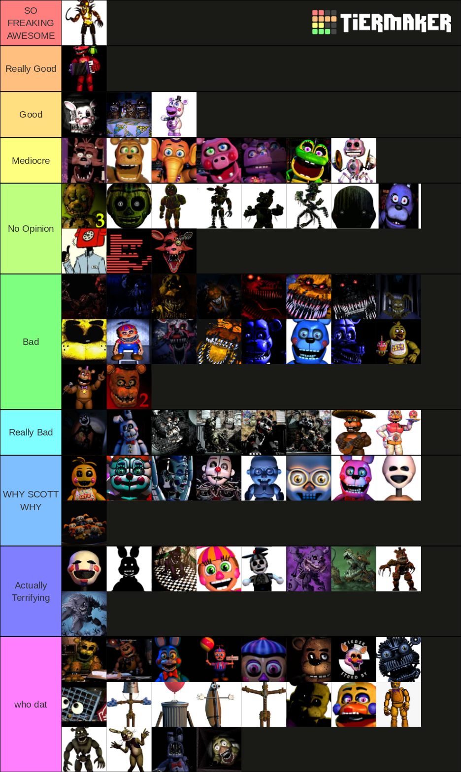 FNAF All Animatronic Characters Tier List (Community Rankings) - TierMaker
