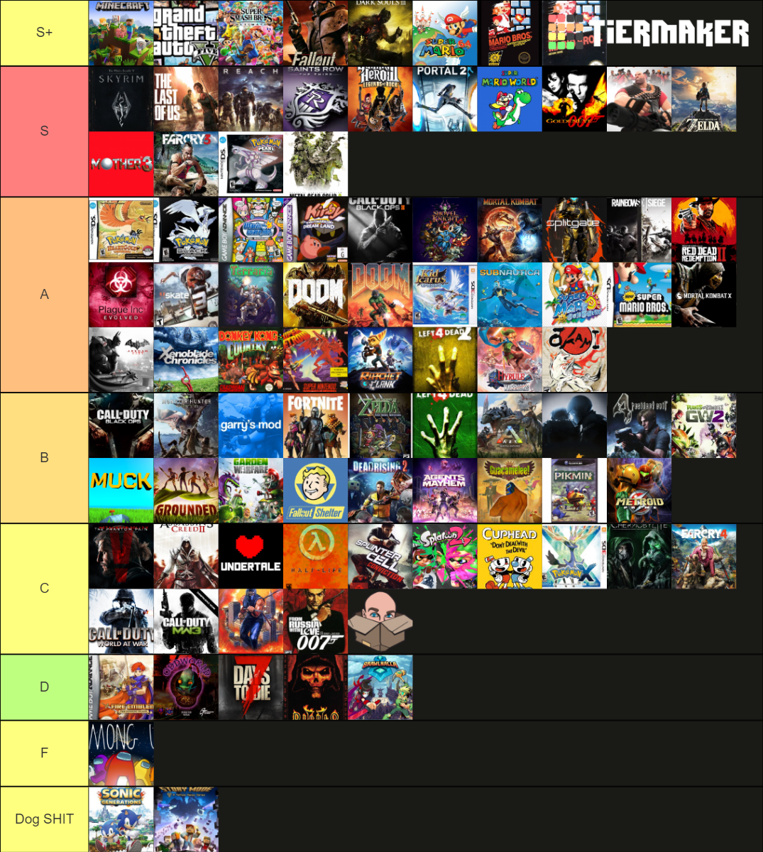 Best Videogames Tier List Rankings) TierMaker