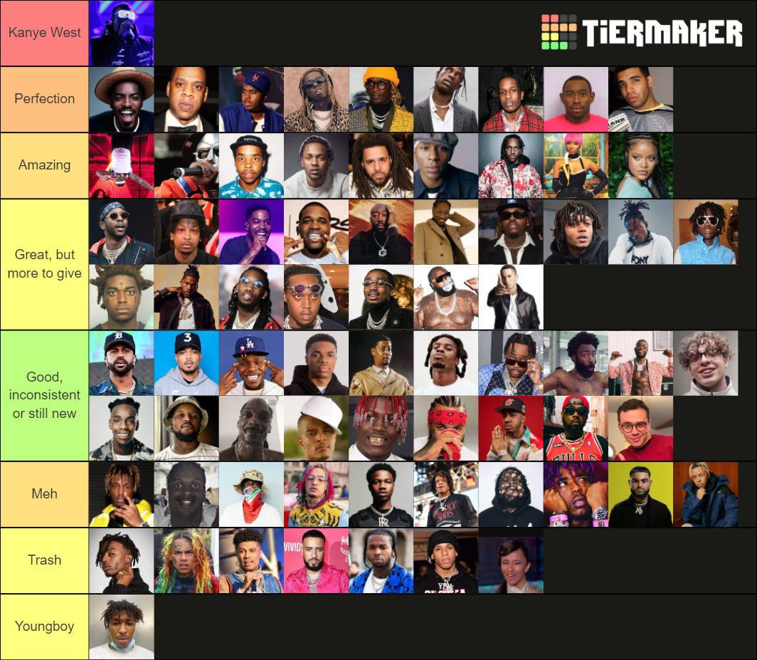 Current Rappers Tier List Community Rankings TierMaker current-rappers-tier-list-community-rankings-tiermaker