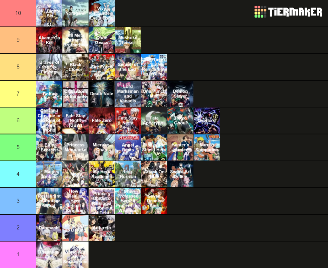 Anime Tierlist Tier List (Community Rankings) - TierMaker