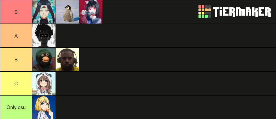 Aim Tierlist Tier List (Community Rankings) - TierMaker