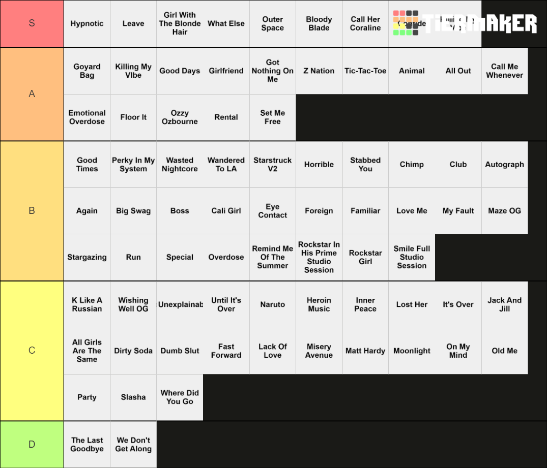 Juice WRLD Unreleased Songs Tier List (Community Rankings) - TierMaker