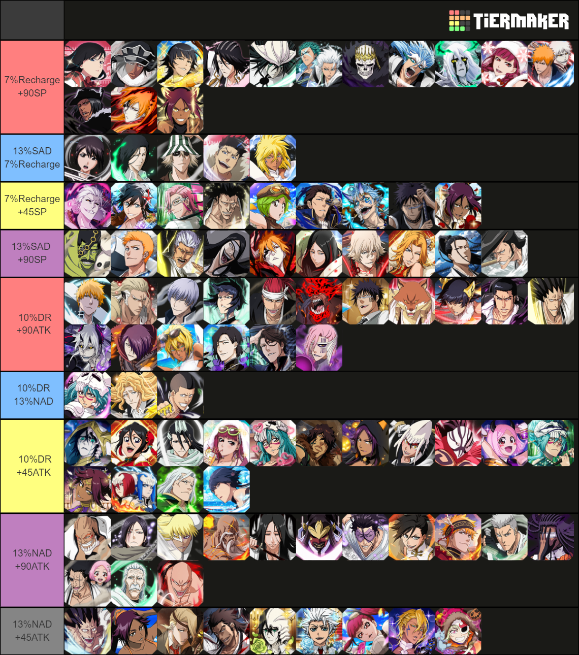 Bleach Brave Souls Arena Links Tier List Rankings) TierMaker