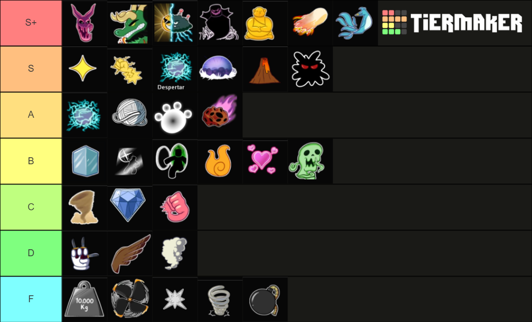 blox fruits (update 17) Tier List (Community Rankings) - TierMaker