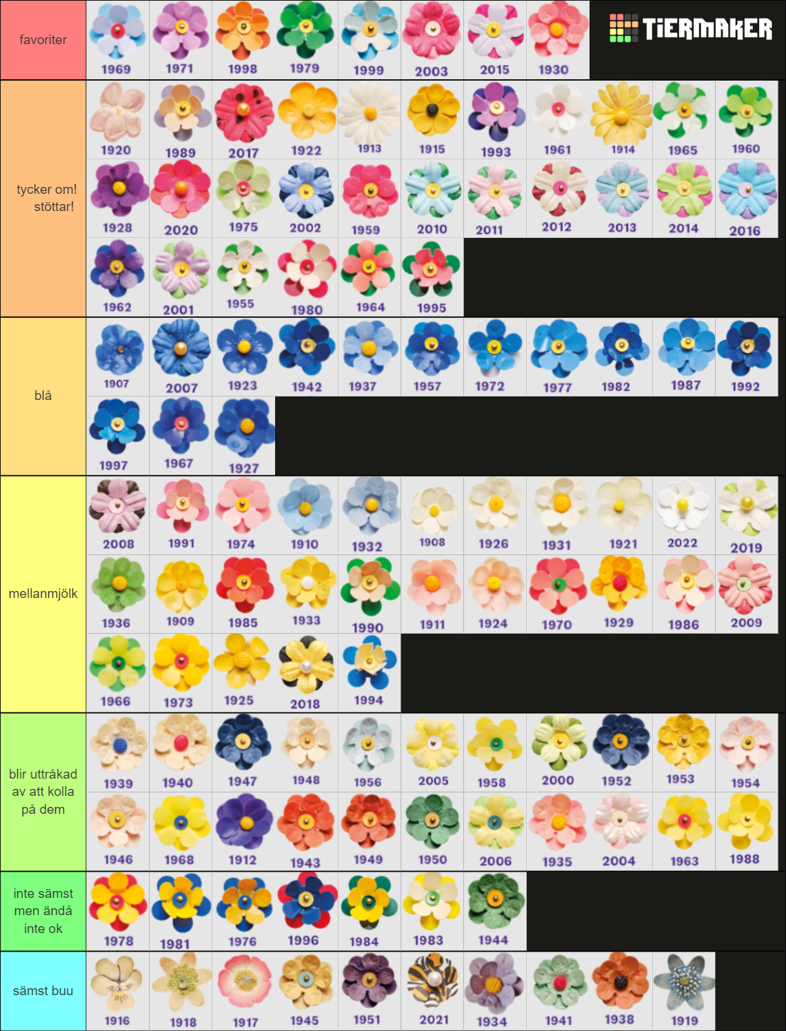 alla majblommor 1907-2022 Tier List (Community Rankings) - TierMaker