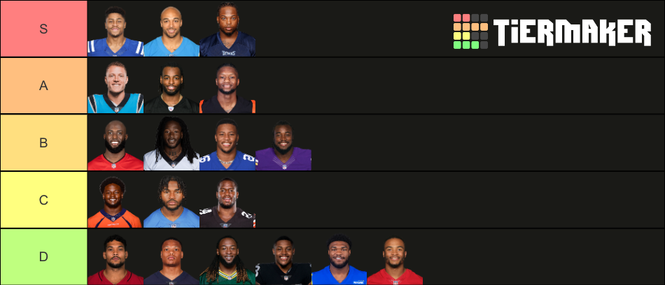 2022 Fantasy Football RB Tier Groups (full ppr) Tier List (Community ...