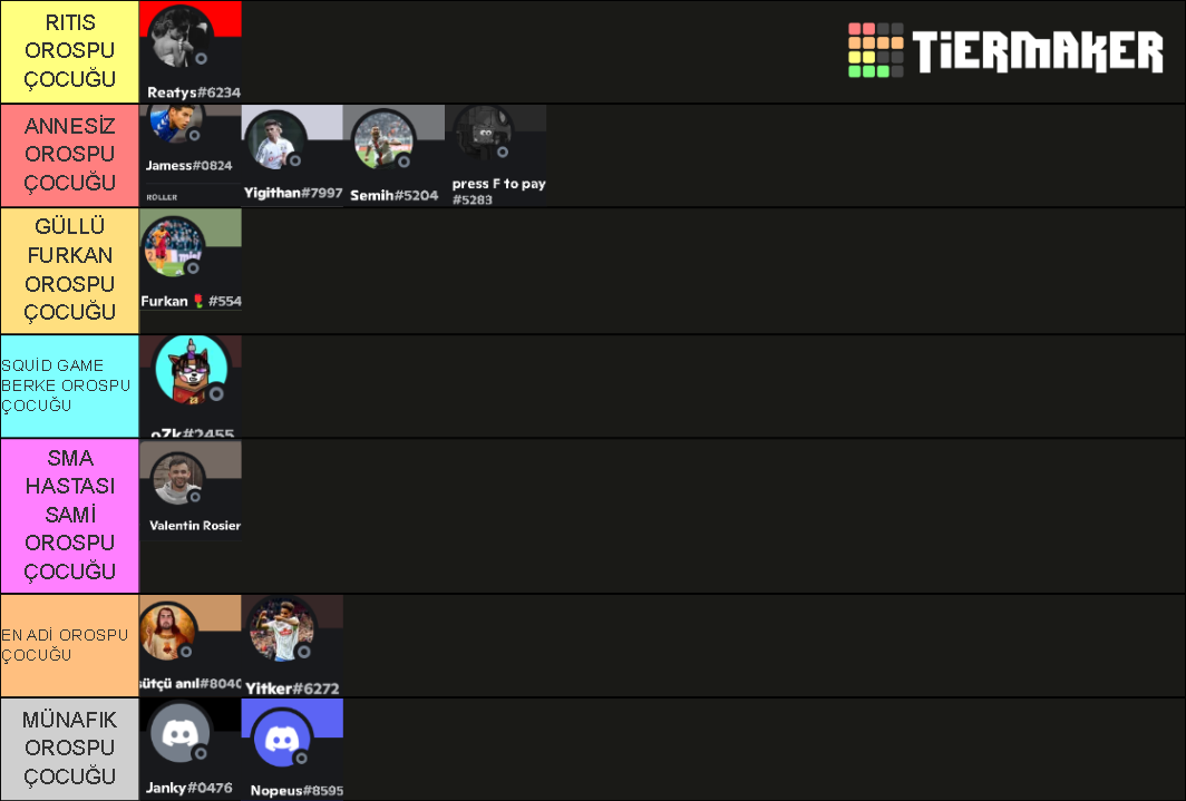 BASGAN OC TEARLİST Tier List (Community Rankings) - TierMaker