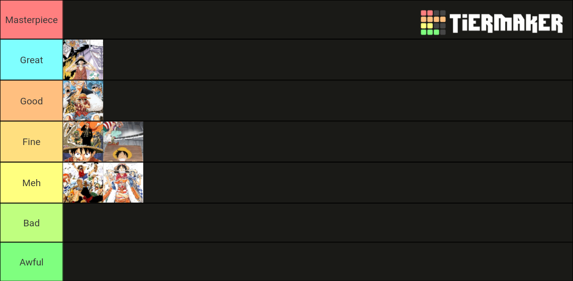 One Piece East Blue Arcs Tier List Rankings) TierMaker