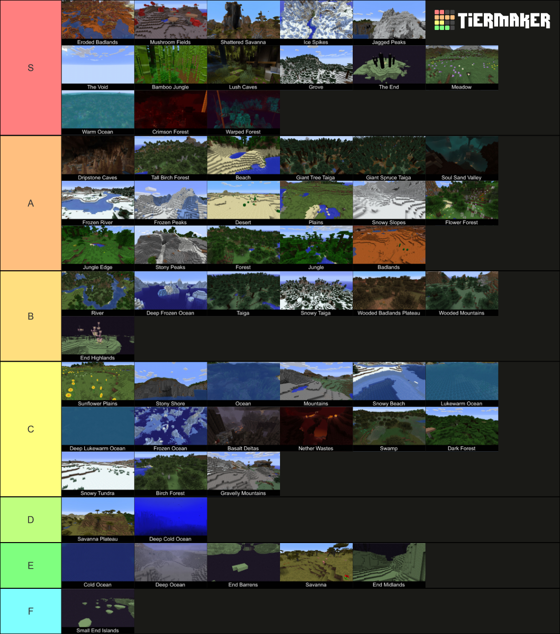 All 61 Minecraft Biomes 1 18 With Names Tier List Community