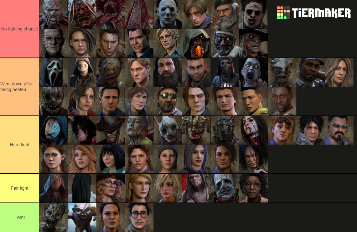 DBD Characters (+Skins) 6.2. Tier List Rankings) TierMaker