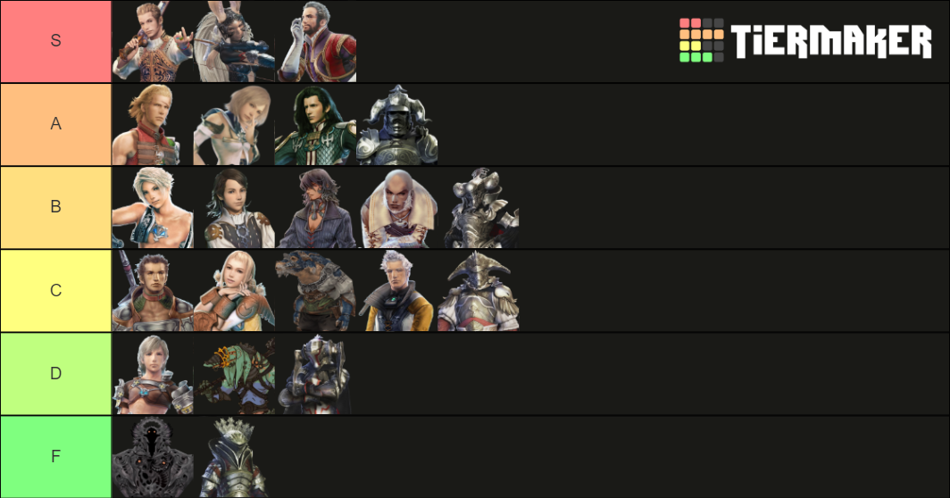 Final Fantasy XII Character Tier List (Community Rankings) - TierMaker