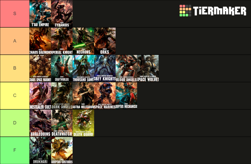 Warhammer 40,000 8th Edition Tier List Rankings) TierMaker